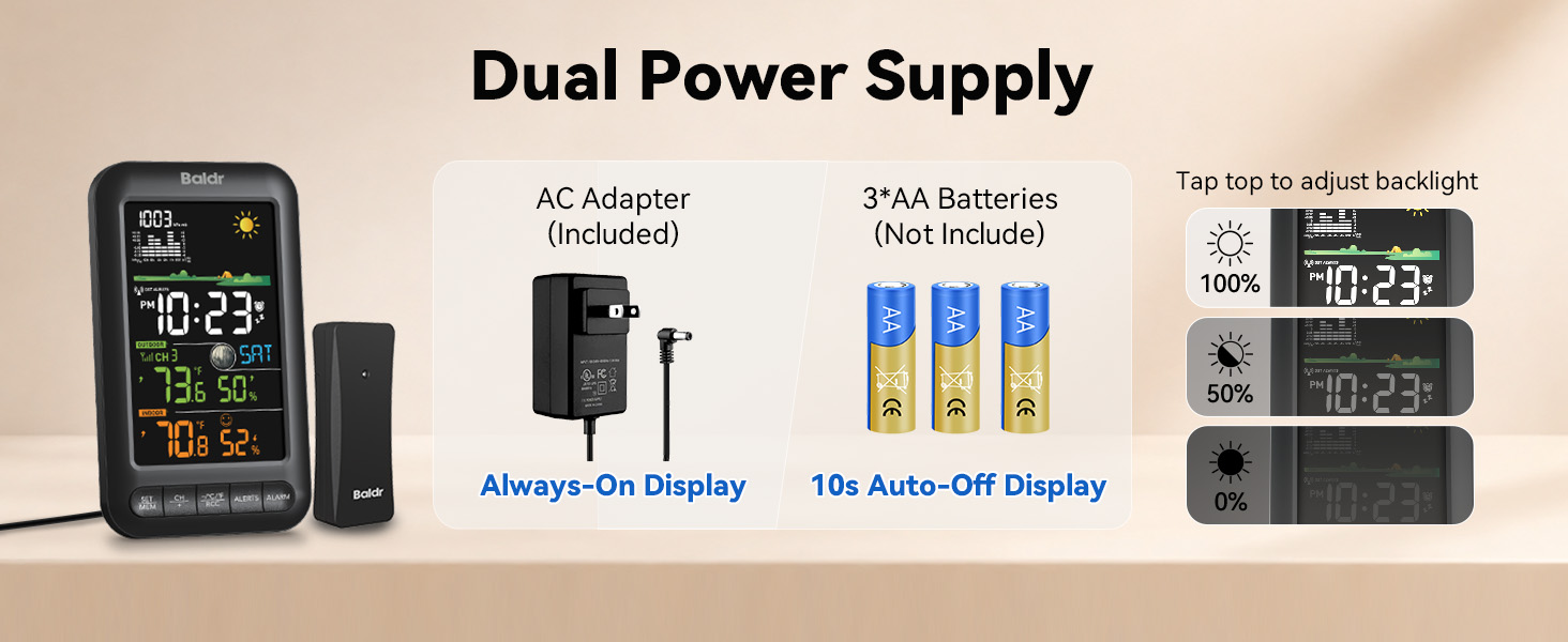 Power Supply Method: AC Adapter with Battery Backup