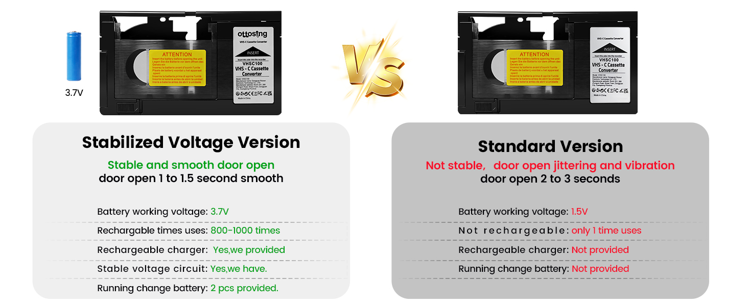 advantage we have for the updated vhs c adapter