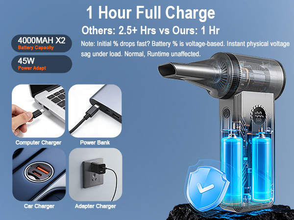 rechargeable air duster; rechargeable Air blower; USB-C Fast Charge; battery blower