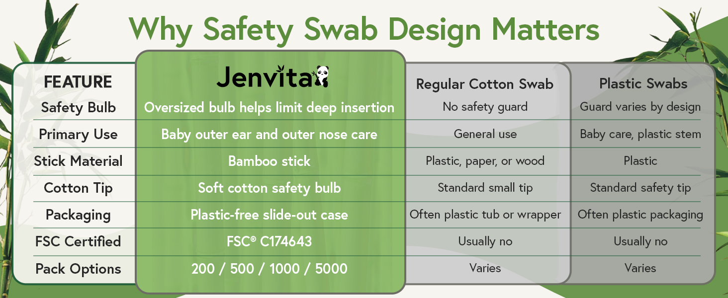 Baby Cotton Swabs
