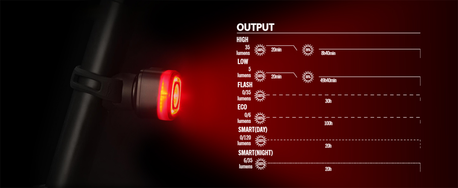 Bicycle rear lights