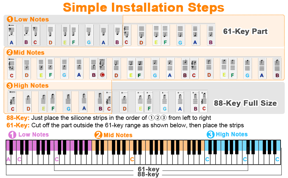 Piano Keyboard Note Labels
