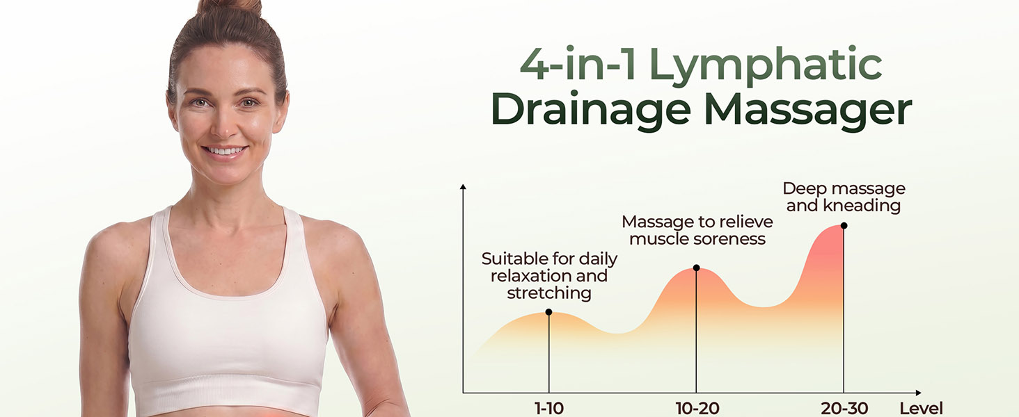 4-in-1 Lymphatic Drainage Massager