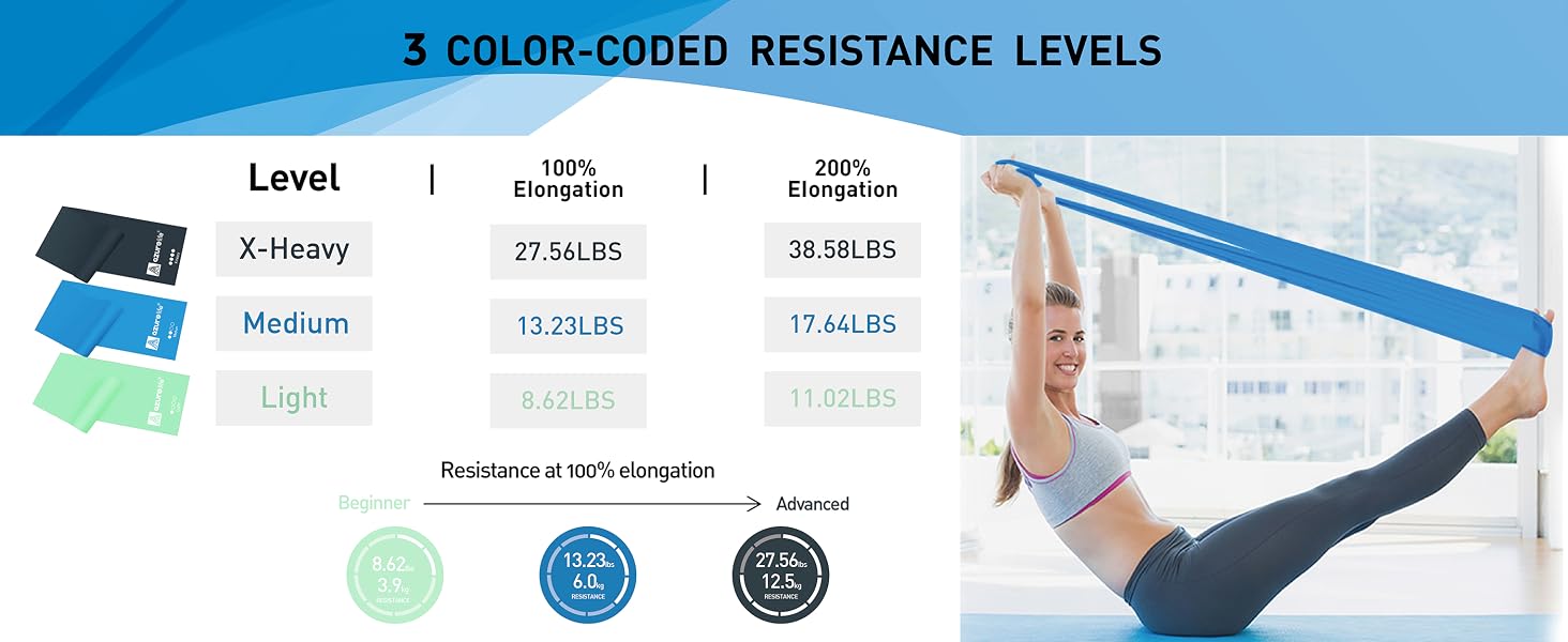 RESISTANCE BANDS SET