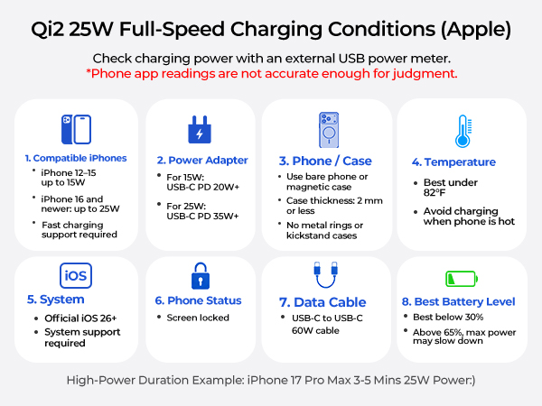charging slow