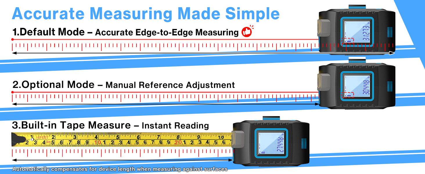 Three measurement calculation methods