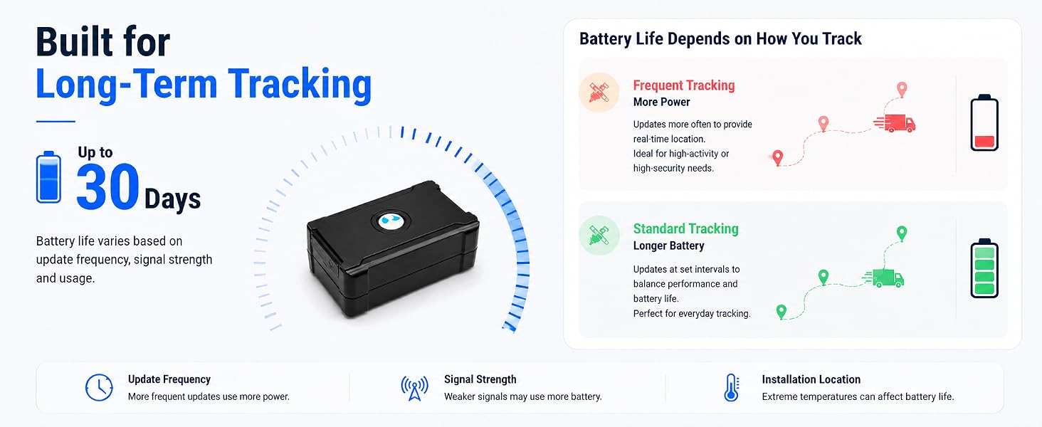 long battery gps tracker