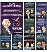9 Pieces Presidents of the United States Posters Famous Presidents of Of America Inspirational Qu...