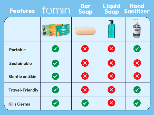 Travel soap sheets