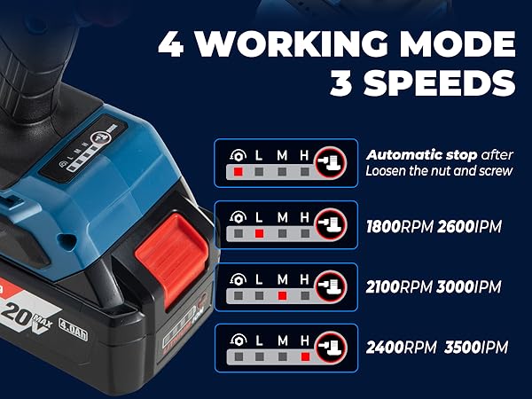 Dong Cheng 20V Brushless Impact Wrench, Max Torque 503 ft-lbs (682 N.m),
