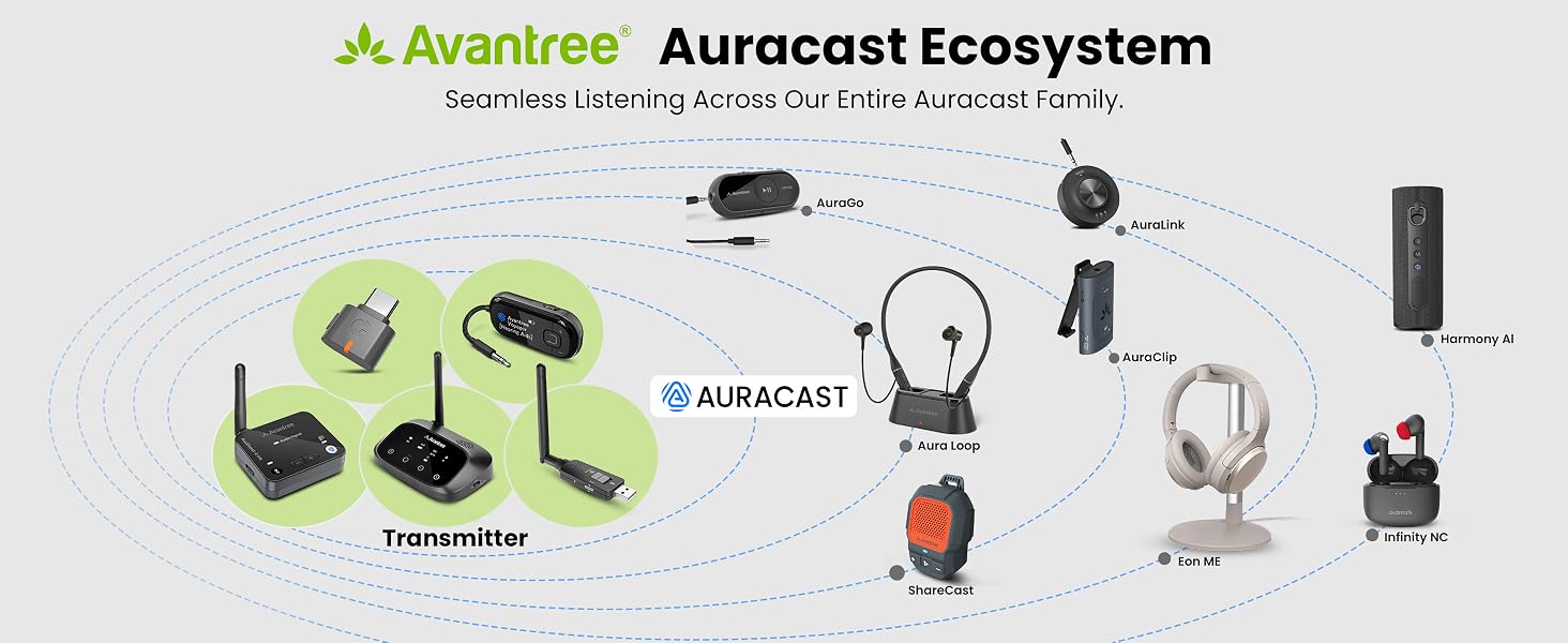 Auracast eco system