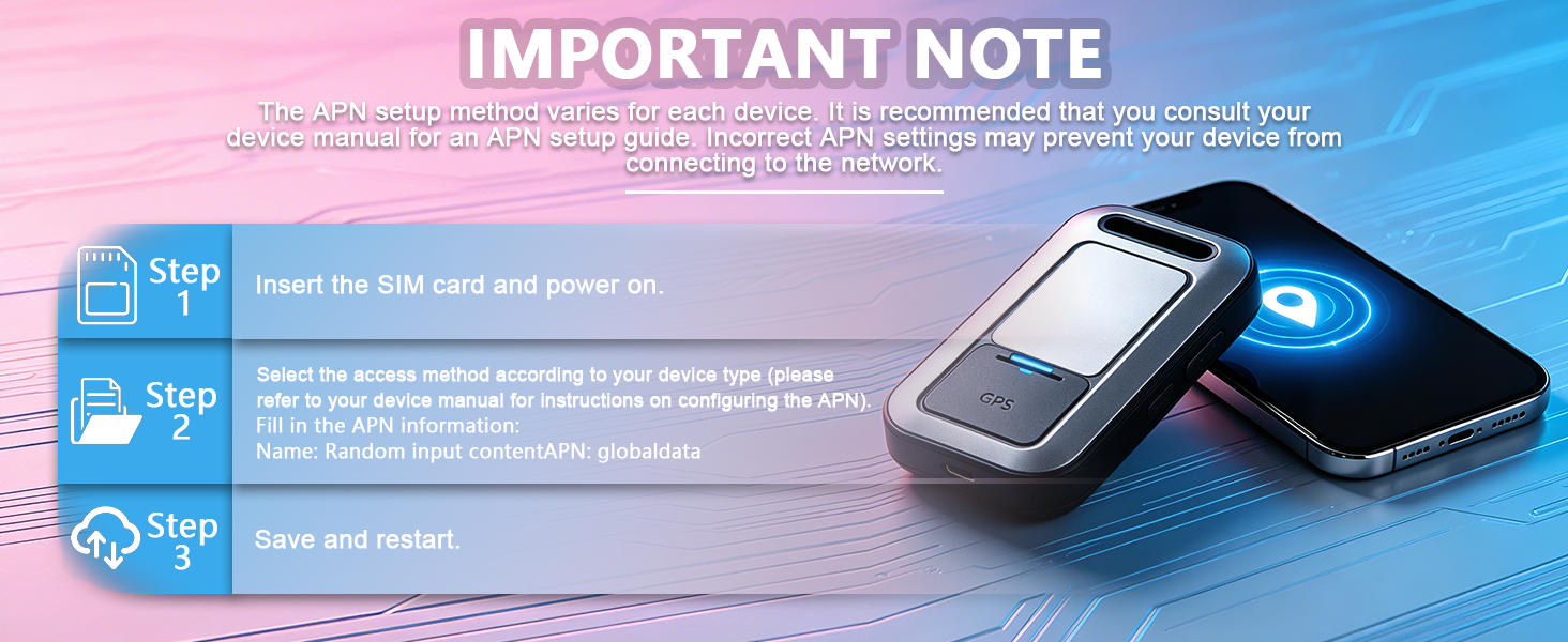 sim card for gps tracker for vehicles