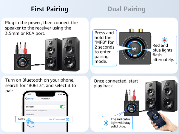 How Bluetooth Receiver pair with a Bluetooth device?