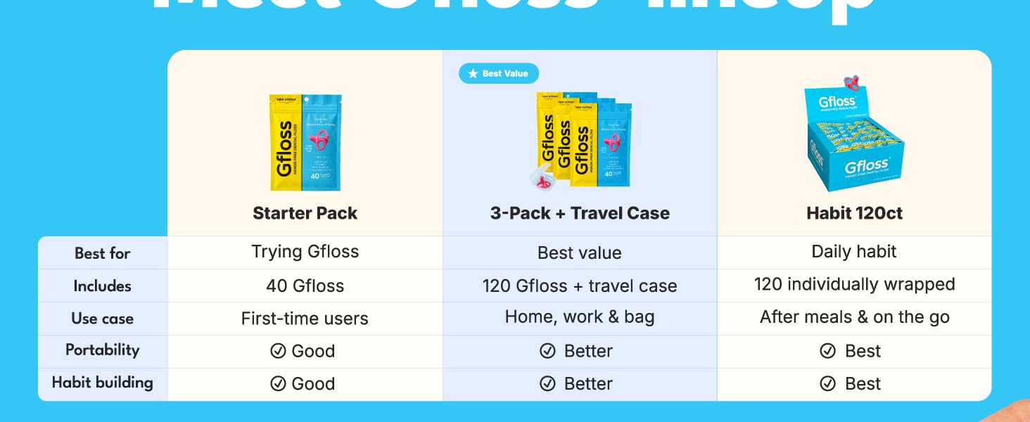 Chart with Gfloss product variety.