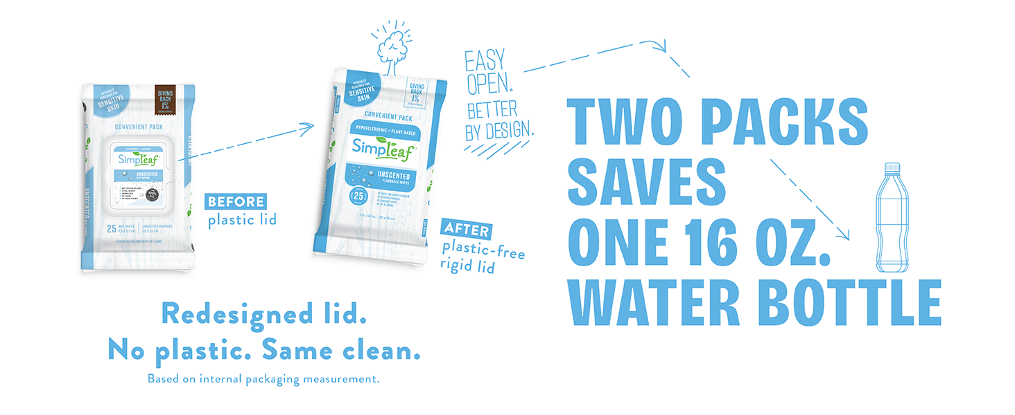 Simpleafbrands Unscented two packs saves one 16oz water bottle