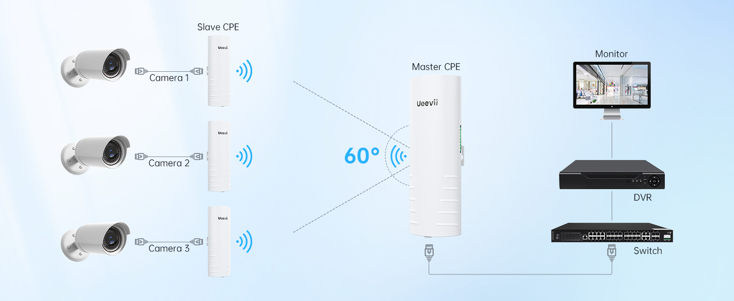 wireless bridge