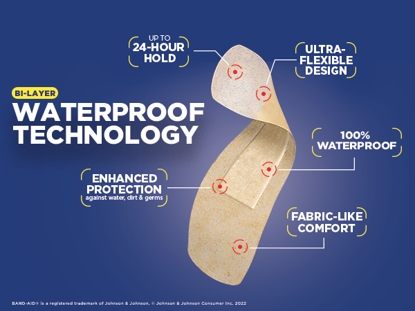 Image showing the waterproof technology of a Water Block Flex bandage