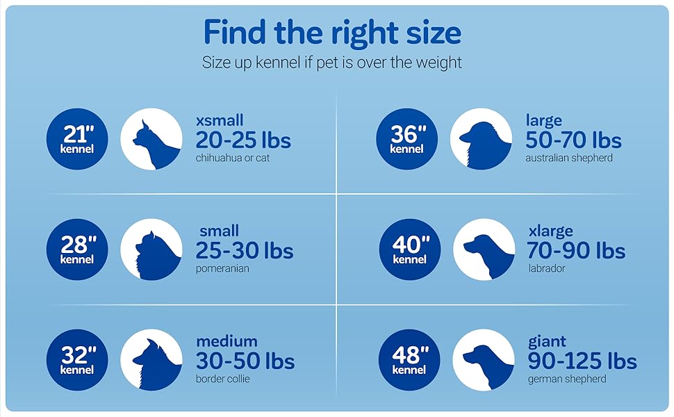 pet size