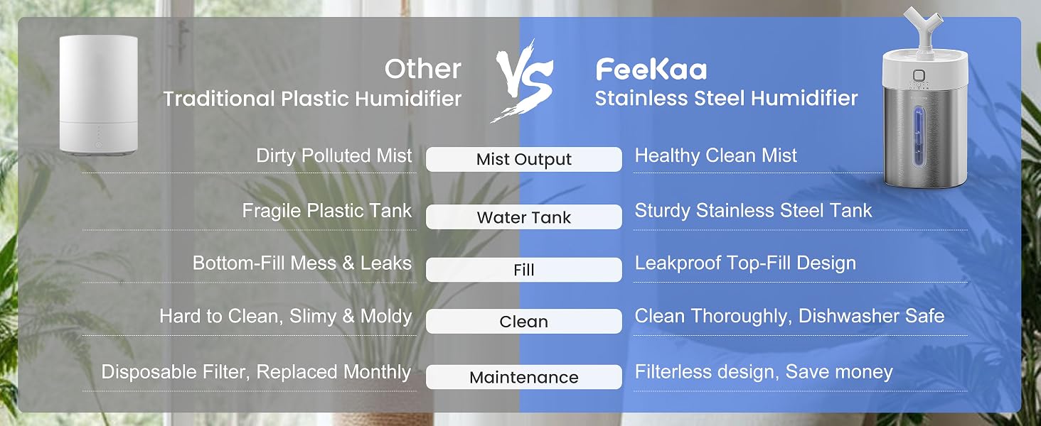humidifiers
