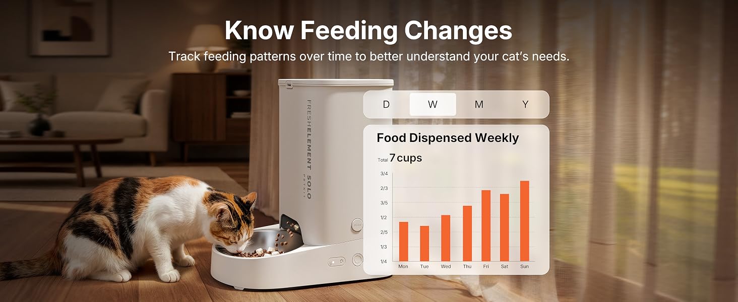 Text reads 'Know Feeding Changes' and 'Feed Dispensed Weekly' with chart visible. Image shows automatic pet feeder device with cat, accompanied by feeding schedule data visualization.