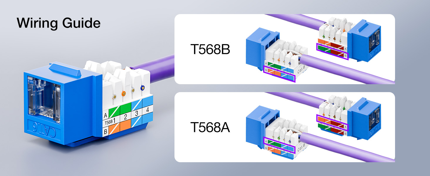 cat 6 keystone jacks wiring guide of 568A and 568B