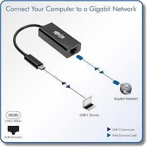 instantly connect to a gigabit network on your laptop on desktop computer