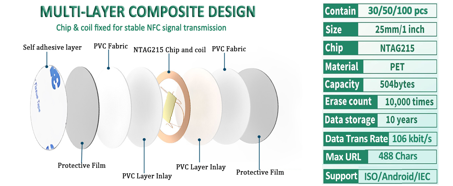 NFC Tag Stickers
