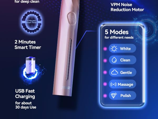 40000 VPM fast cleaning for 100% more plaque removal VS a regular manual toothbrush