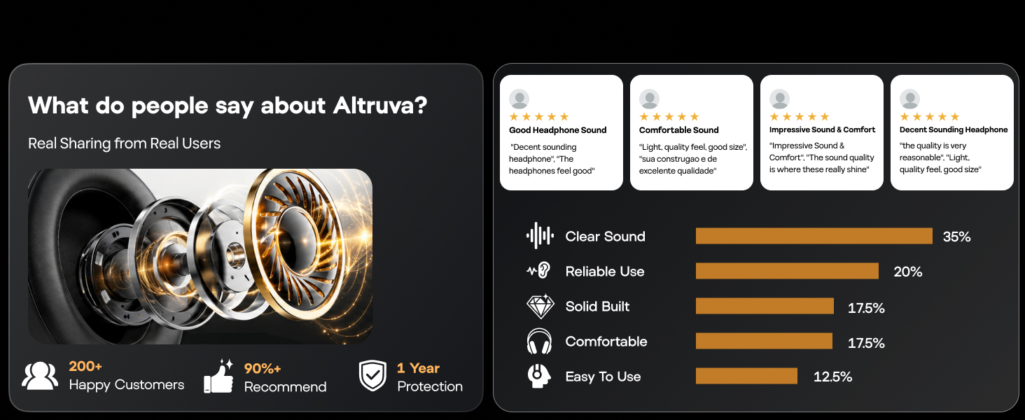 Linsoul Kiwi Ears Altruva Over Ear Headphone, Hi-Fi 50mm Dynamic Driver Monitoring Headphones