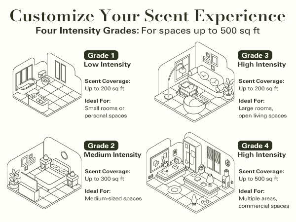 Customize Your Scent Experience