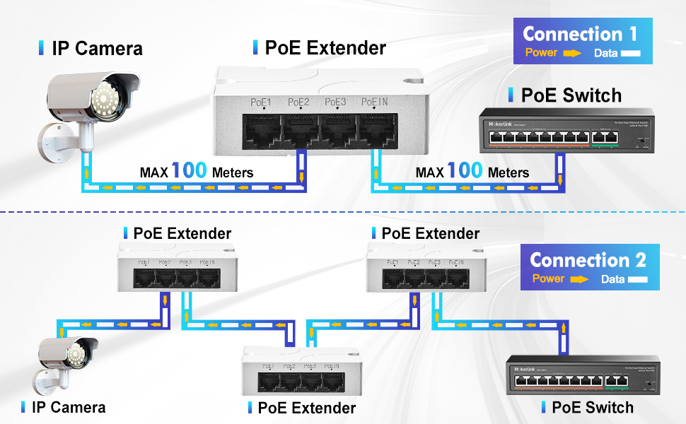 PoE Extender