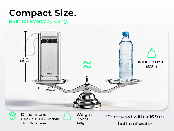 190w compact size
