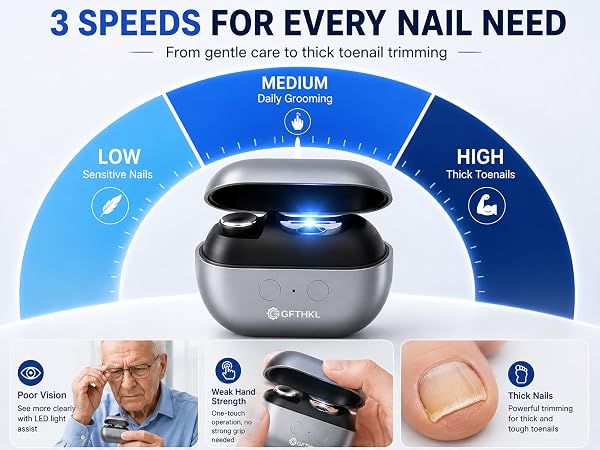 Electric Nail Clippers for Seniors