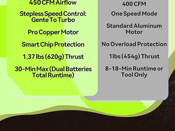 blowers for lawn care