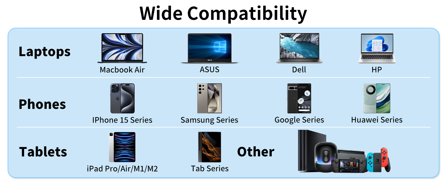Compatible with Almost All USB C Devices