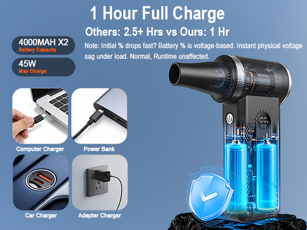 rechargeable air duster; rechargeable Air blower; USB-C Fast Charge; battery blower