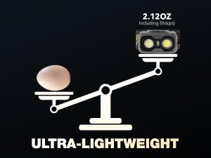 Ultra-light headlamp weighing only 2.12oz for all-day comfort