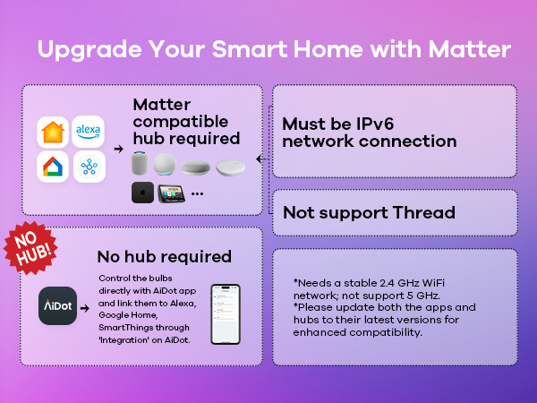 smart bulbs br30