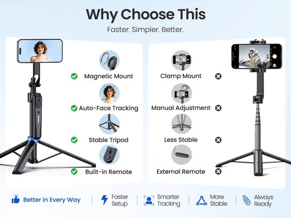Why Choose This