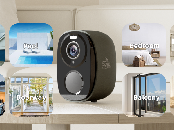 Different scens use camera