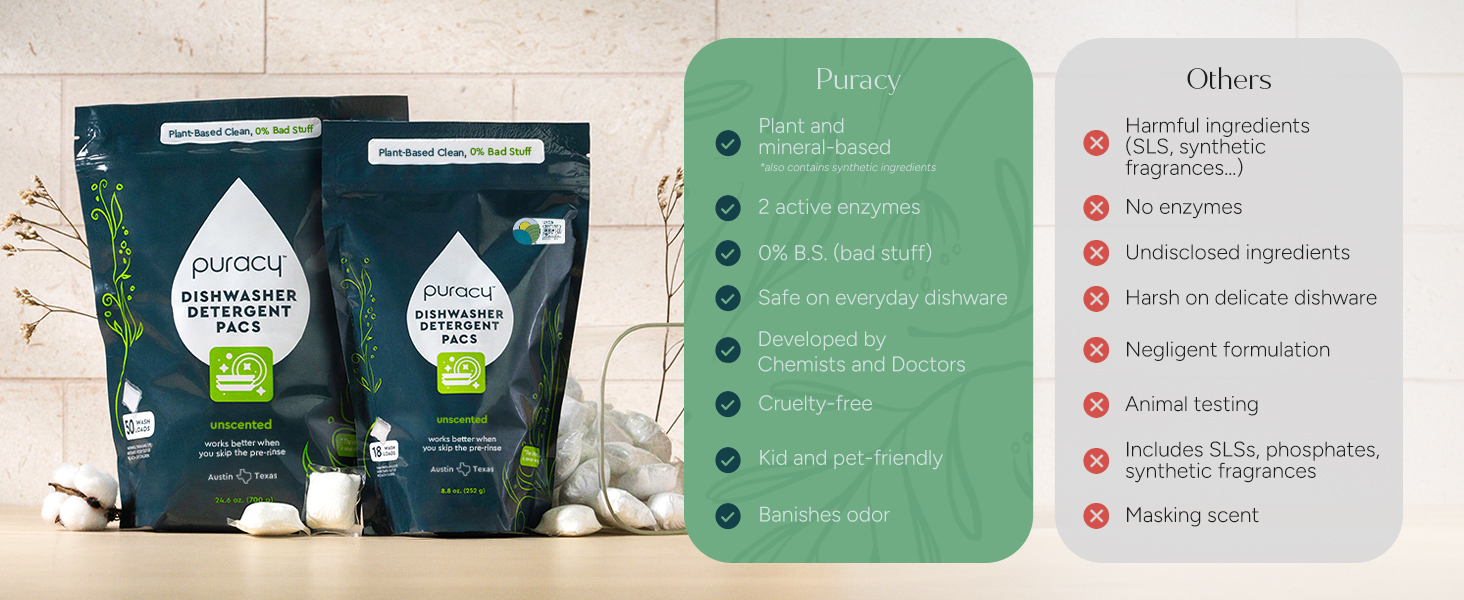 Puracy vs others. Cruelty free, non toxic dishwasher tabs that banish odors without SLS.