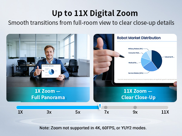 Max 11X Hybrid Zoom EMEET NOVA 4K Dual-Camera 4K Webcam for PC