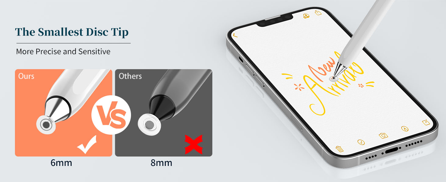Smallest Disc Tip( 6mm)