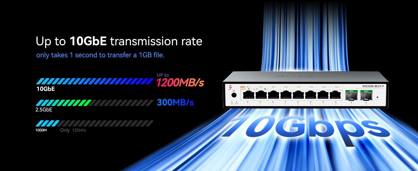 Text reads 'Up to 1500MB/s transmission rate'. Technical diagram showing blue and green data transmission bars with white architectural structure.