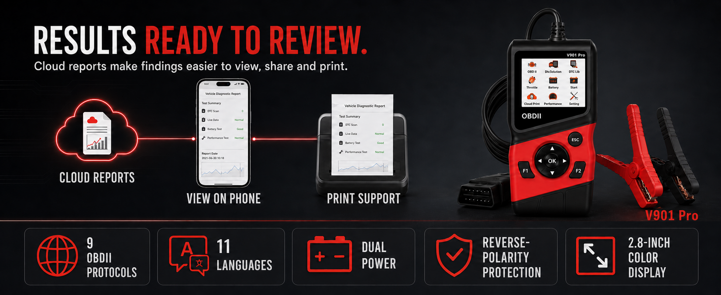 OBD2 Automotive Diagnostic Tool
