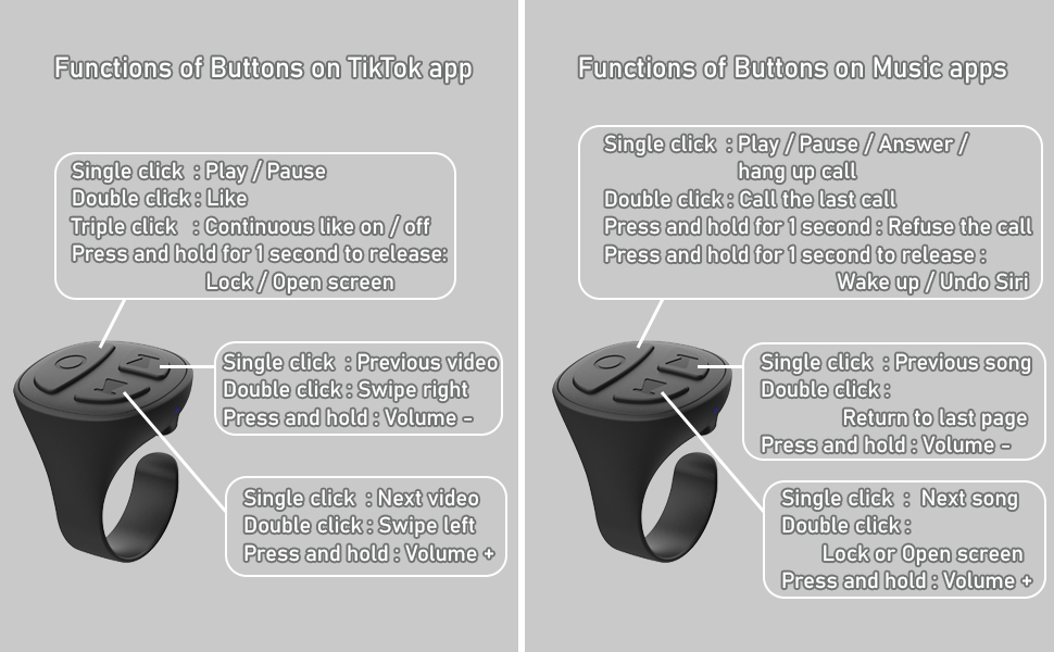 Scrolling Ring Functions of Buttons