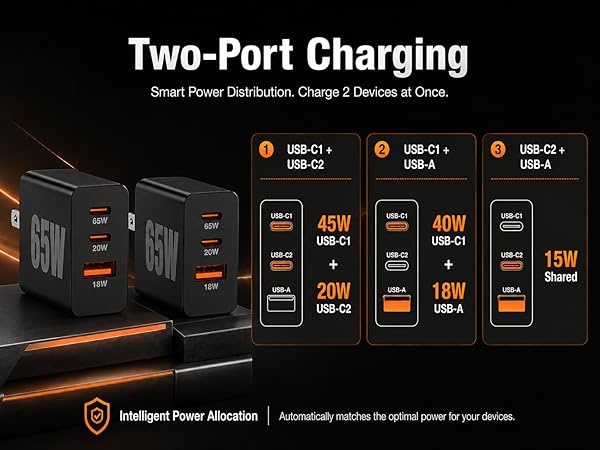 65W Super Fast Charger Typc-C