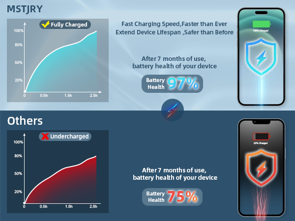 fast charging block