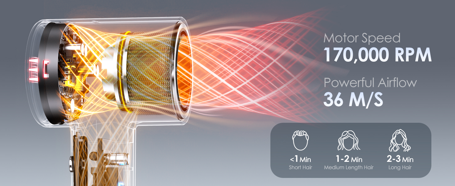 High-Speed Blow Dryer