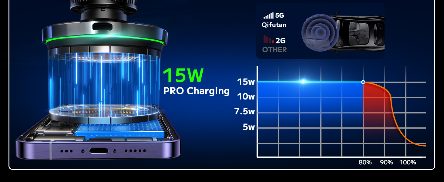 Car Phone Charger Mount Holder Stand Fast Charging